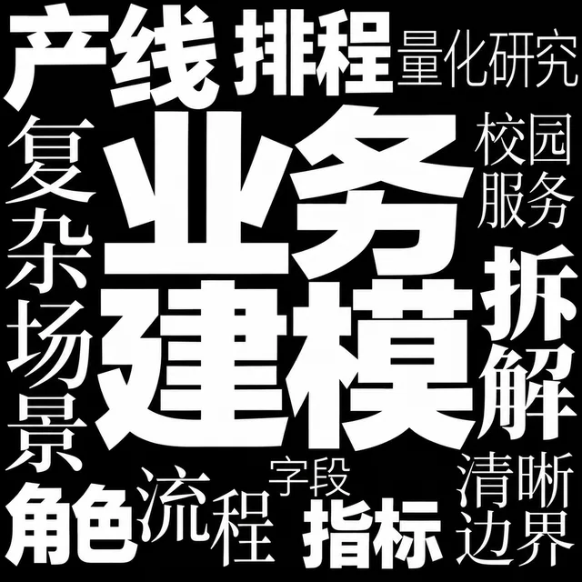 业务建模主题海报